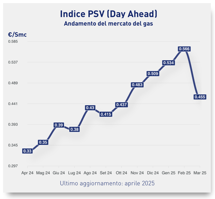 psv apr